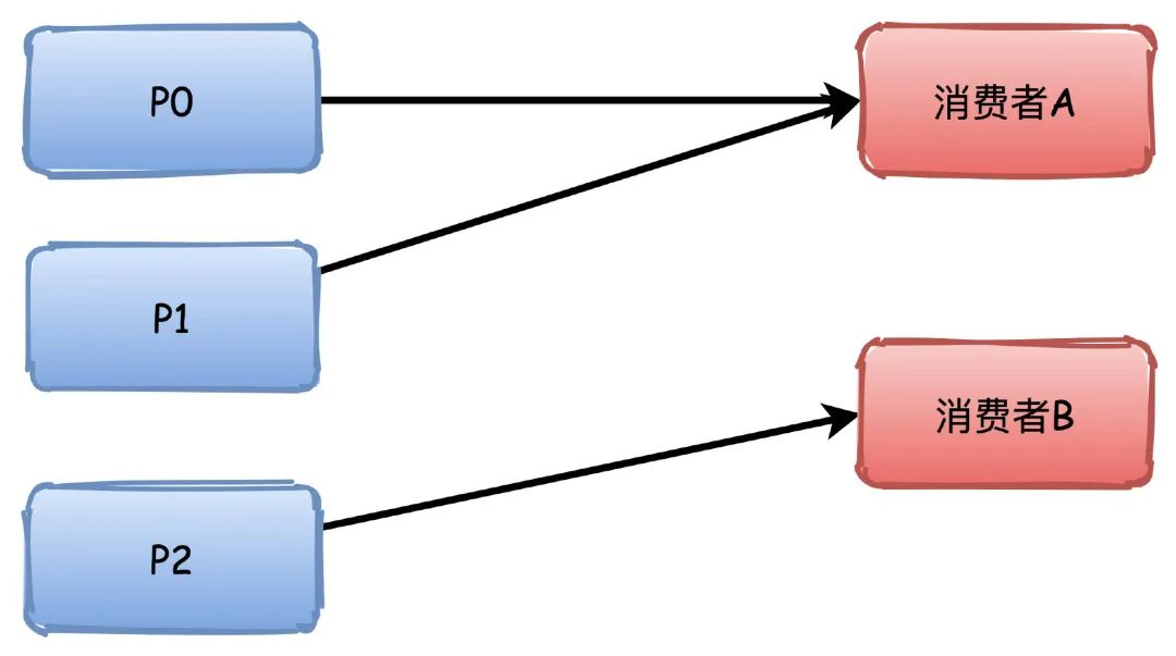 image-20240305003219550