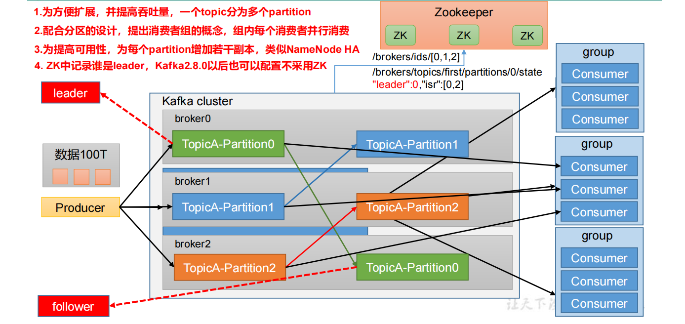 image-20230404080309991